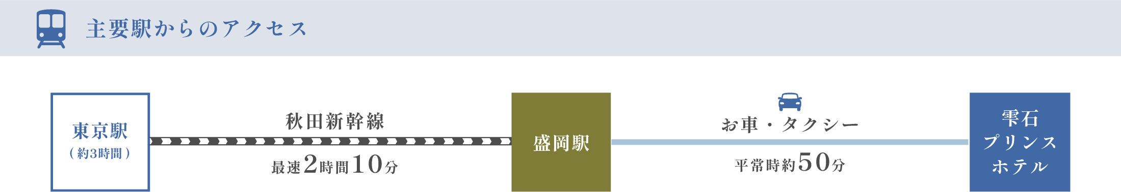 雫石プリンスホテルへのアクセス